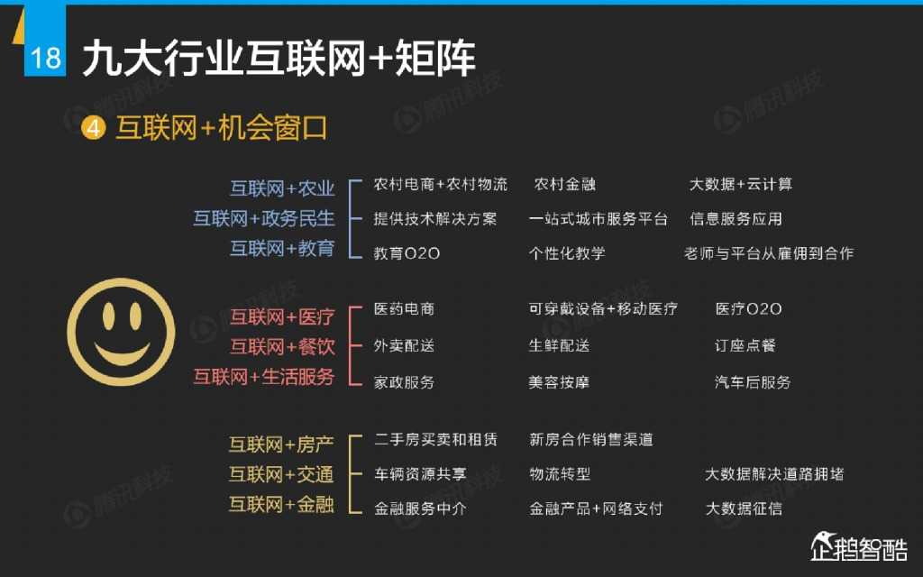 互联网 九大传统行业转型报告（企鹅智酷）_000019
