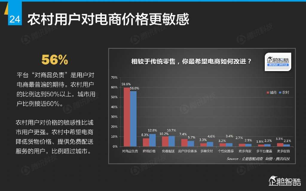 互联网 九大传统行业转型报告（企鹅智酷）_000025
