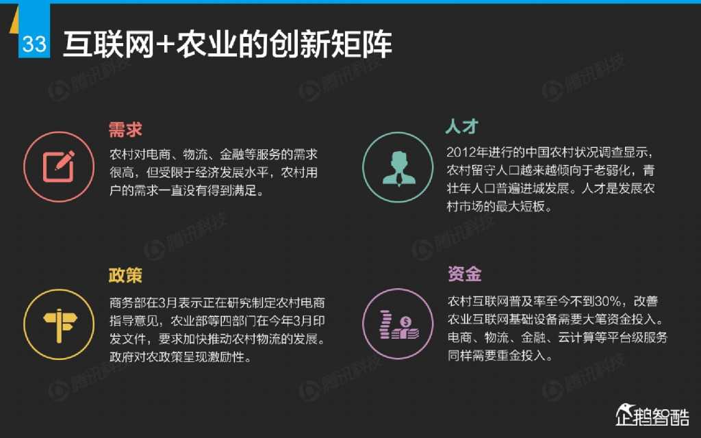 互联网 九大传统行业转型报告（企鹅智酷）_000034