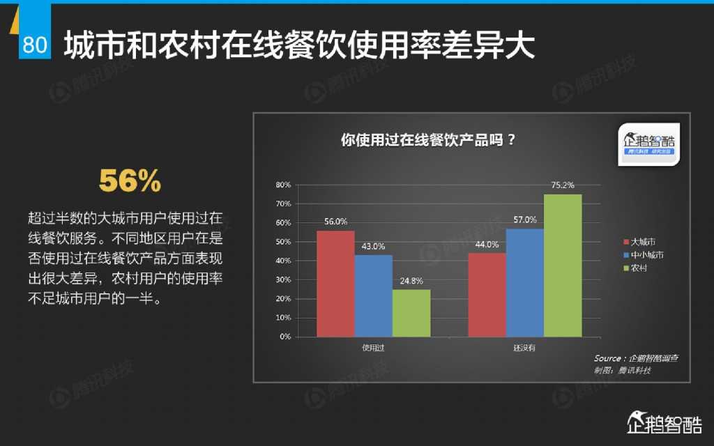 互联网 九大传统行业转型报告（企鹅智酷）_000081