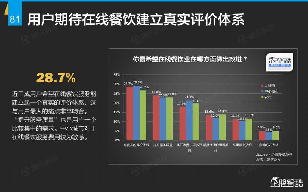 互联网 九大传统行业转型报告（企鹅智酷）_000082