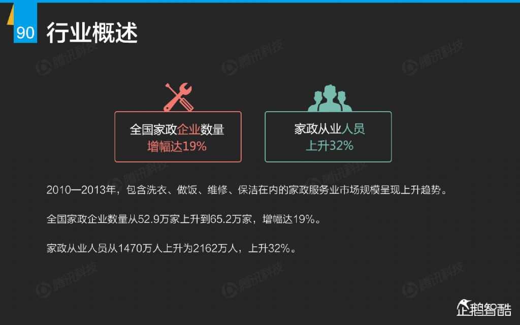互联网 九大传统行业转型报告（企鹅智酷）_000091