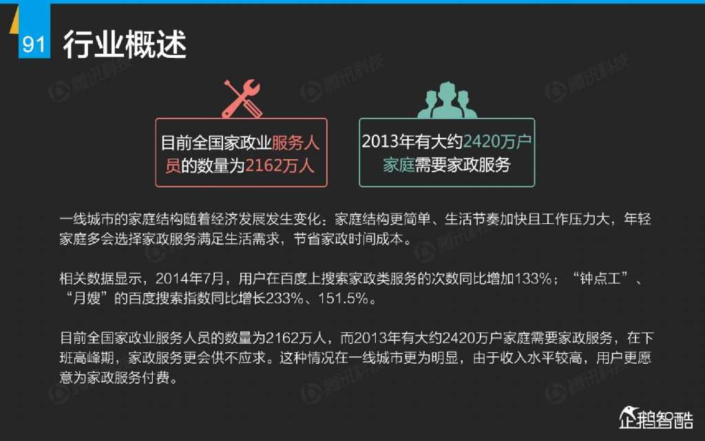 互联网 九大传统行业转型报告（企鹅智酷）_000092