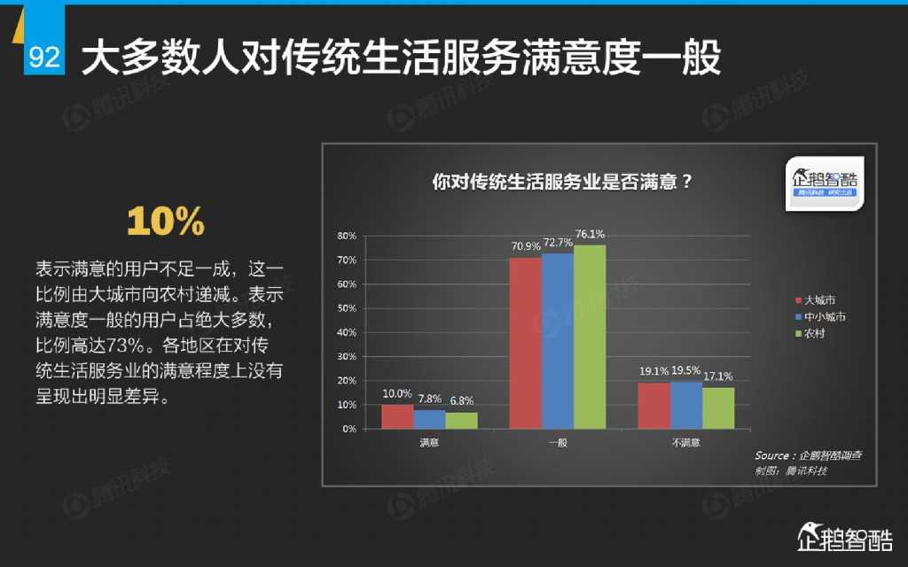 互联网 九大传统行业转型报告（企鹅智酷）_000093