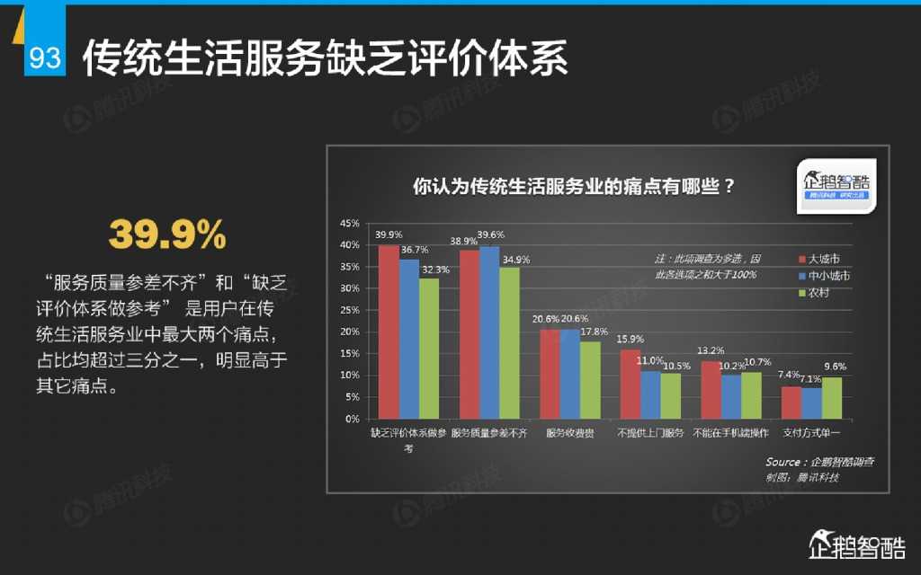 互联网 九大传统行业转型报告（企鹅智酷）_000094