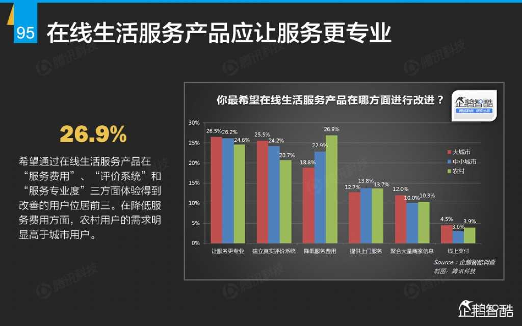 互联网 九大传统行业转型报告（企鹅智酷）_000096