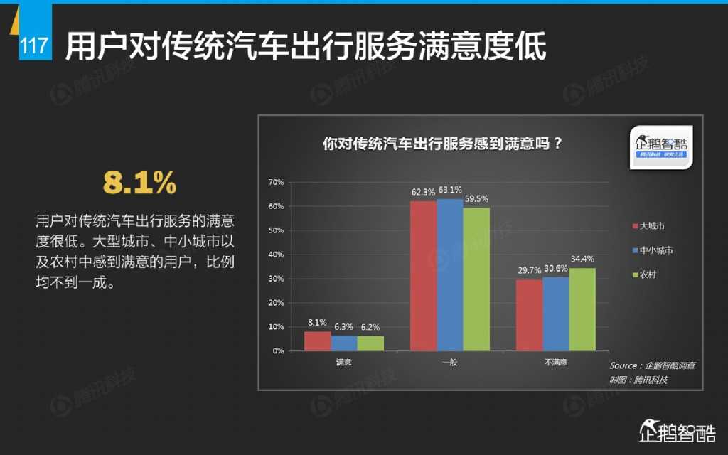 互联网 九大传统行业转型报告（企鹅智酷）_000118
