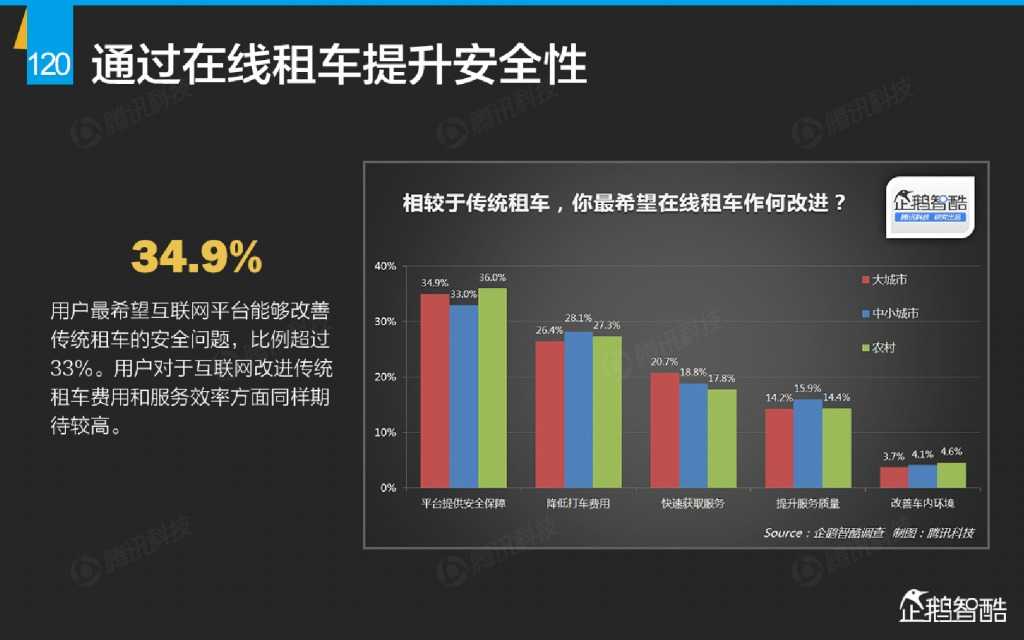 互联网 九大传统行业转型报告（企鹅智酷）_000121