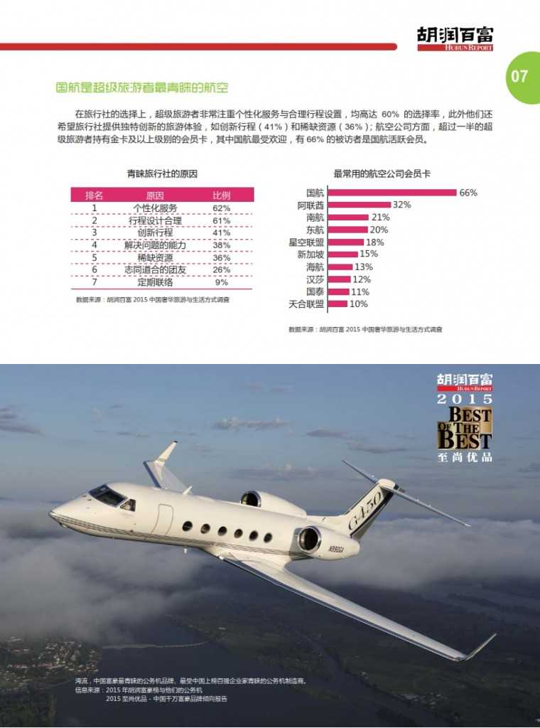 胡润：2015中国奢华旅游白皮书_010