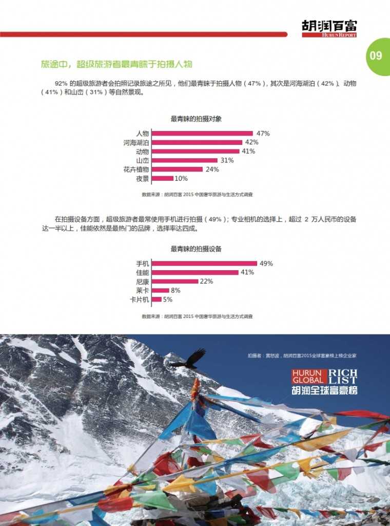 胡润：2015中国奢华旅游白皮书_012