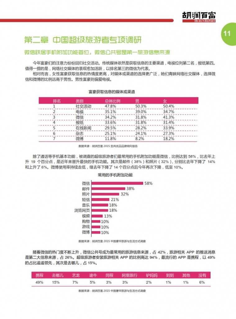胡润：2015中国奢华旅游白皮书_014