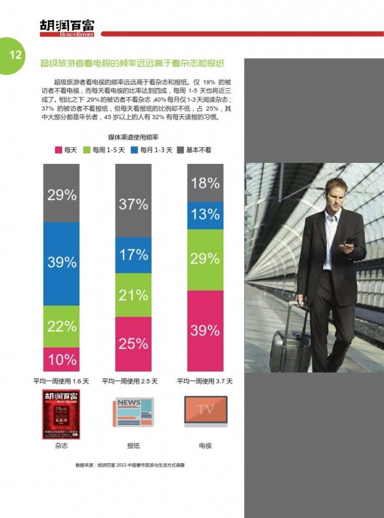 胡润：2015中国奢华旅游白皮书_015