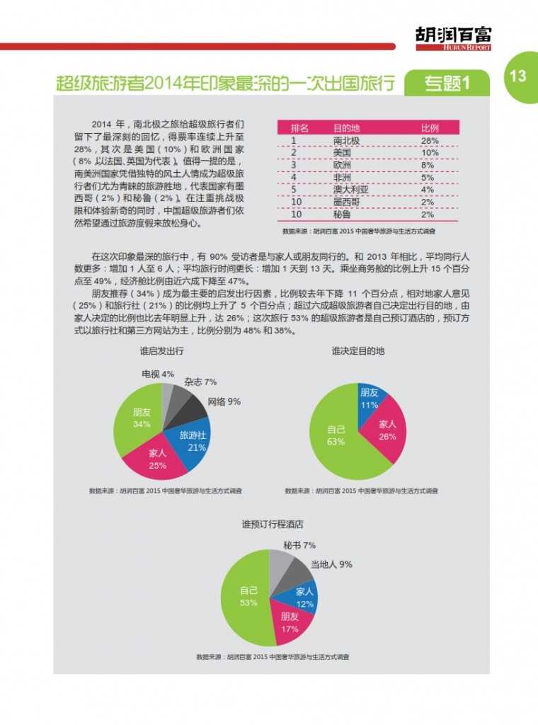 胡润：2015中国奢华旅游白皮书_016