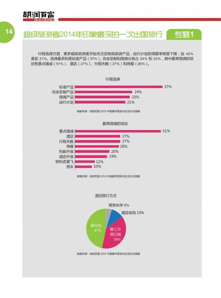 胡润：2015中国奢华旅游白皮书_017