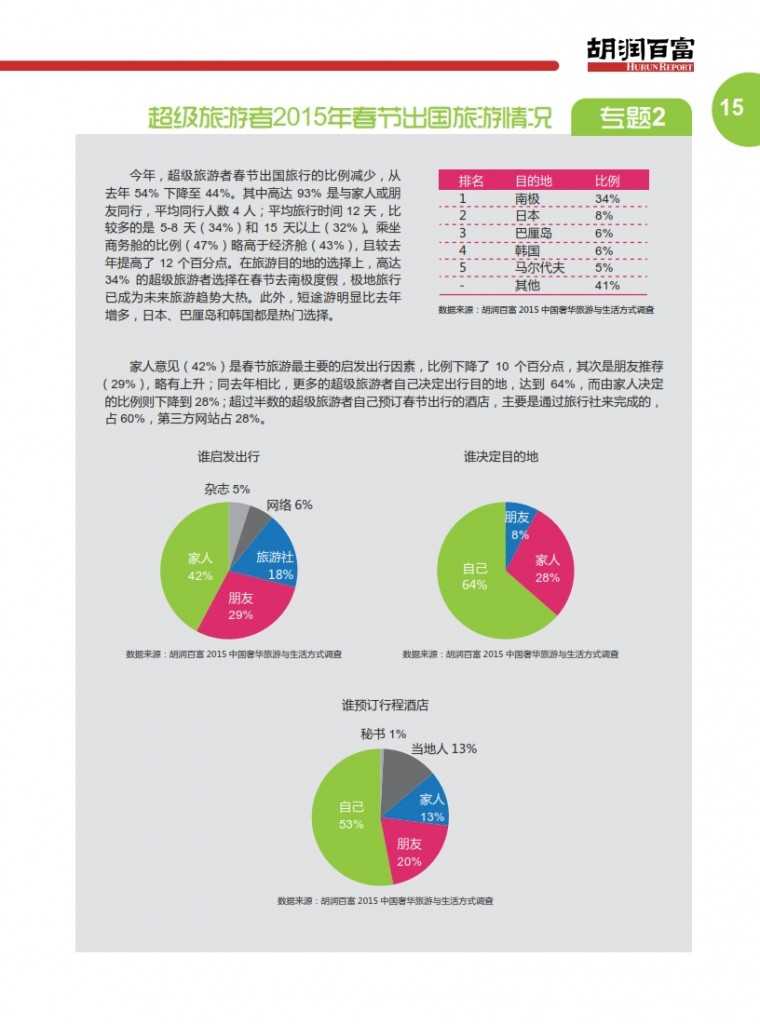 胡润：2015中国奢华旅游白皮书_018