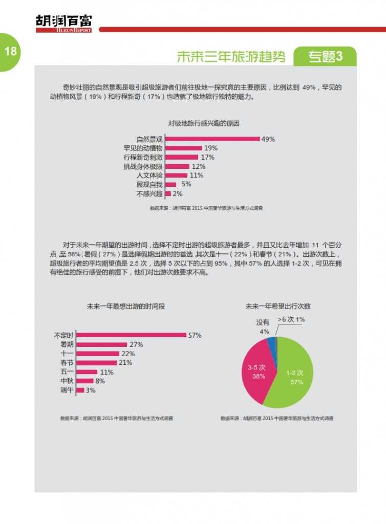 胡润：2015中国奢华旅游白皮书_021
