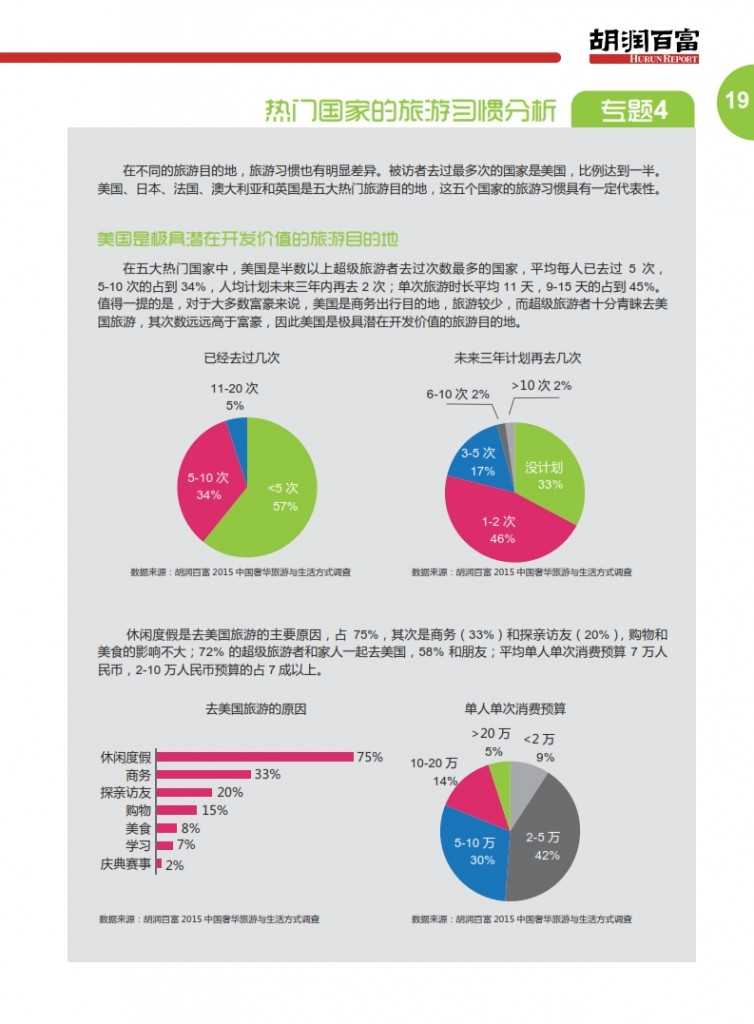 胡润：2015中国奢华旅游白皮书_022