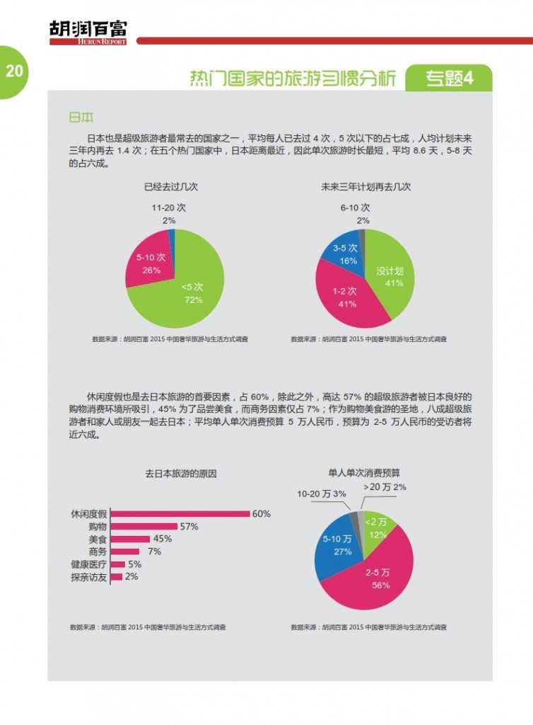 胡润：2015中国奢华旅游白皮书_023