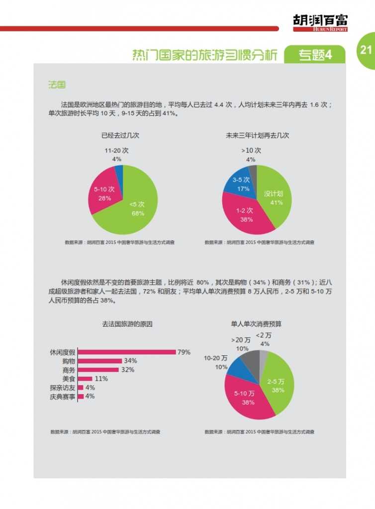 胡润：2015中国奢华旅游白皮书_024
