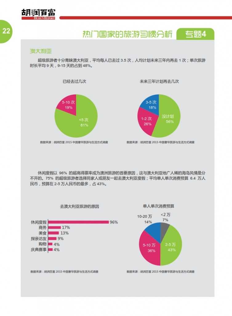 胡润：2015中国奢华旅游白皮书_025