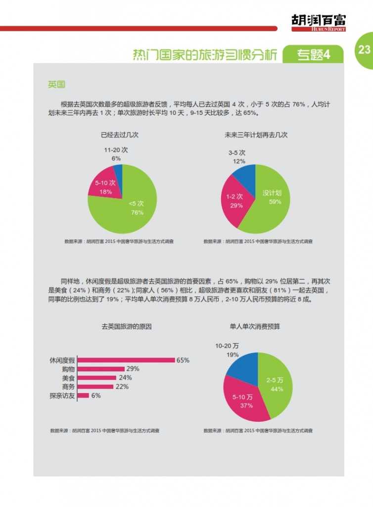 胡润：2015中国奢华旅游白皮书_026