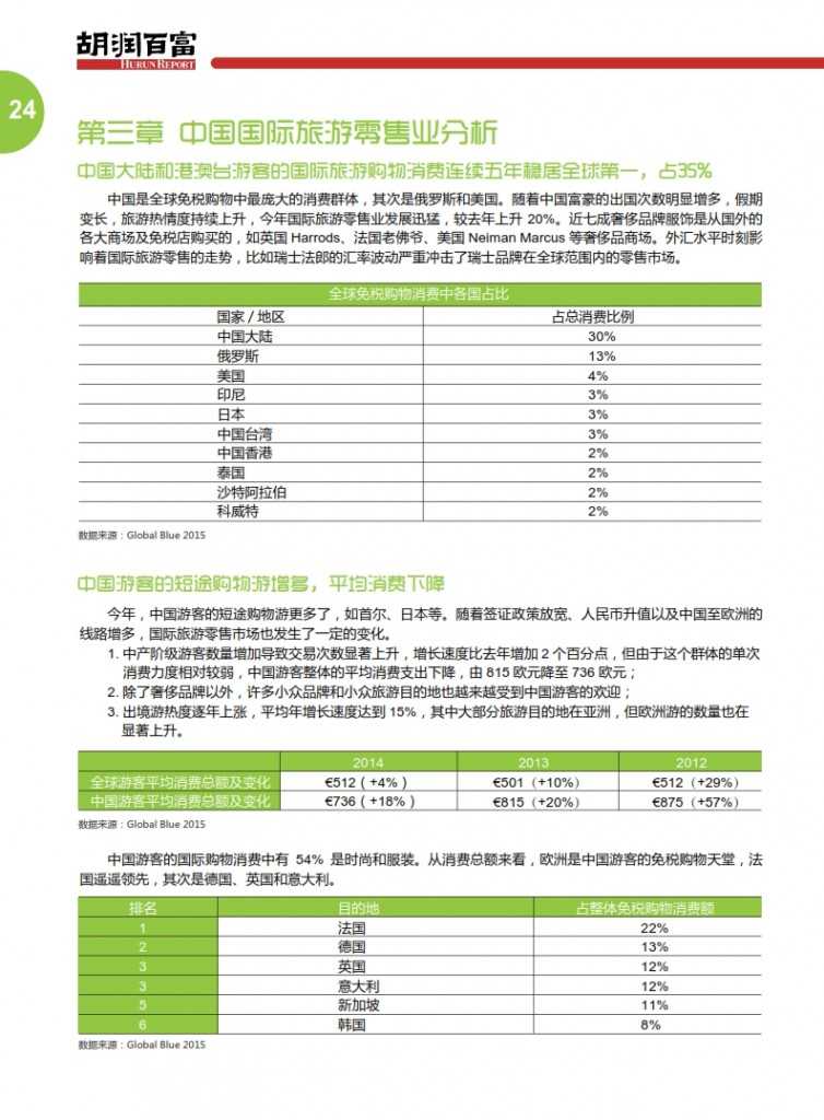 胡润：2015中国奢华旅游白皮书_027