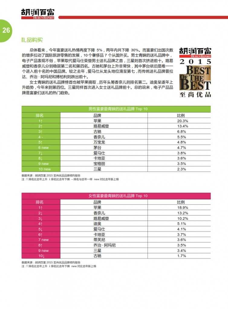 胡润：2015中国奢华旅游白皮书_029