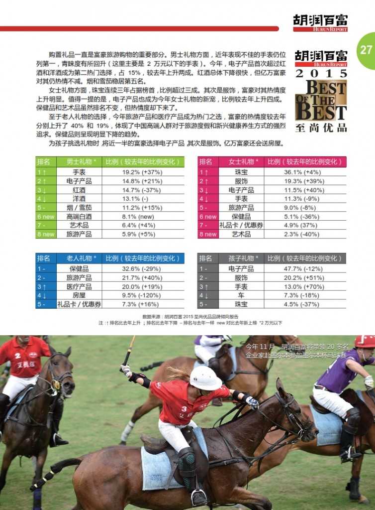 胡润：2015中国奢华旅游白皮书_030