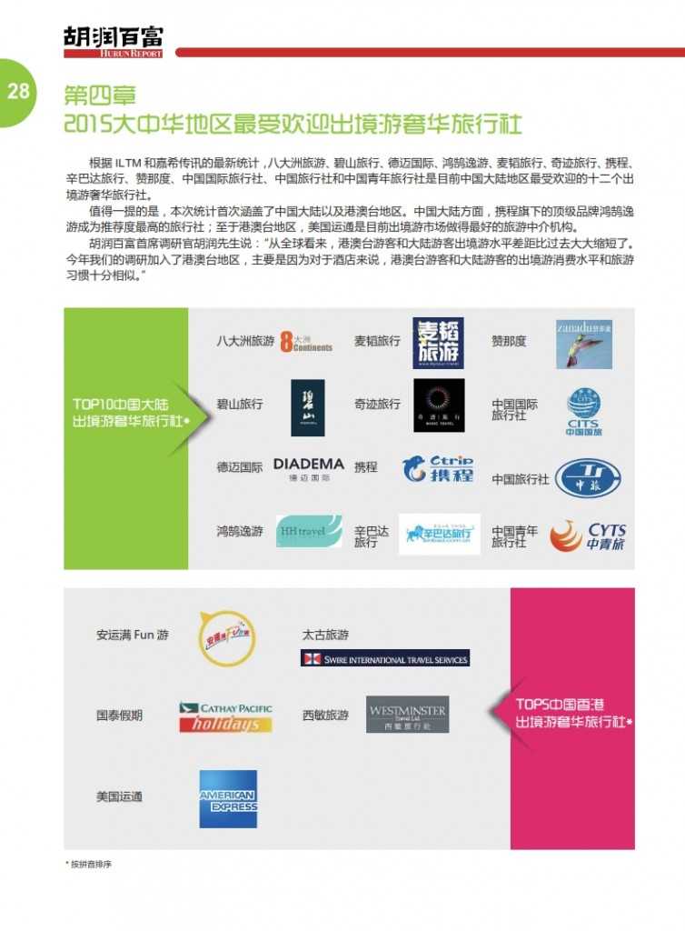 胡润：2015中国奢华旅游白皮书_031