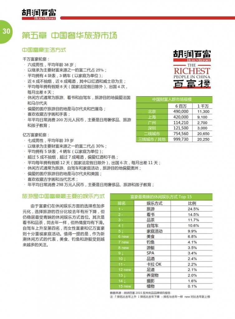 胡润：2015中国奢华旅游白皮书_033