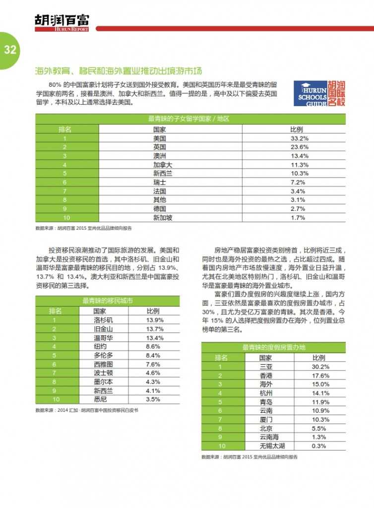胡润：2015中国奢华旅游白皮书_035
