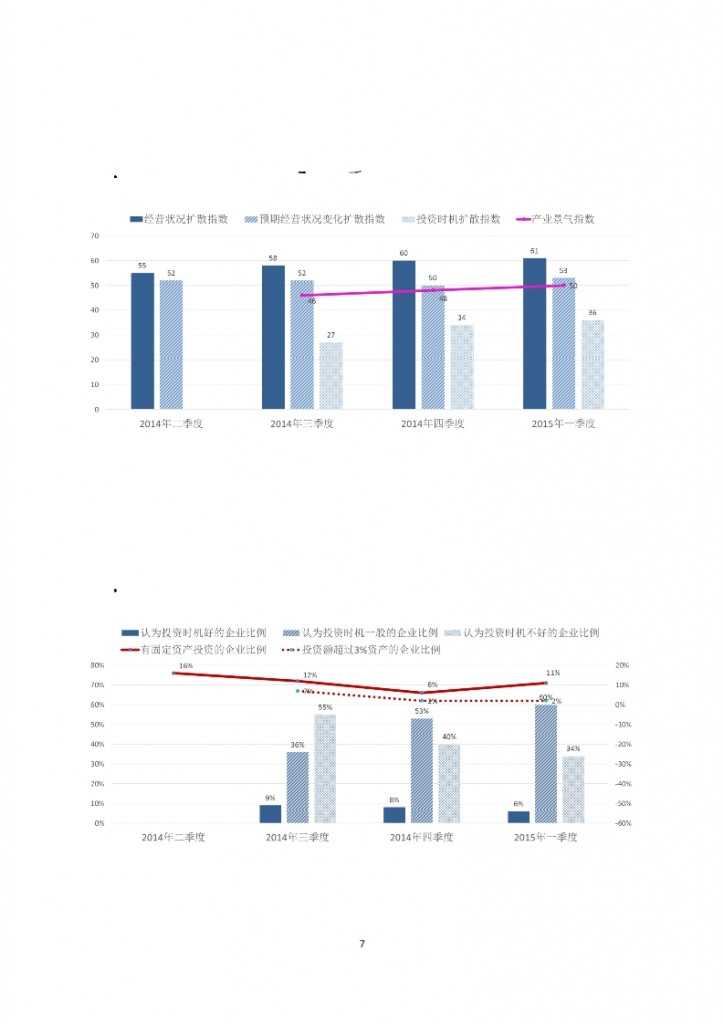 长江商学院：2015年Q1中国产业经济调查报告_008