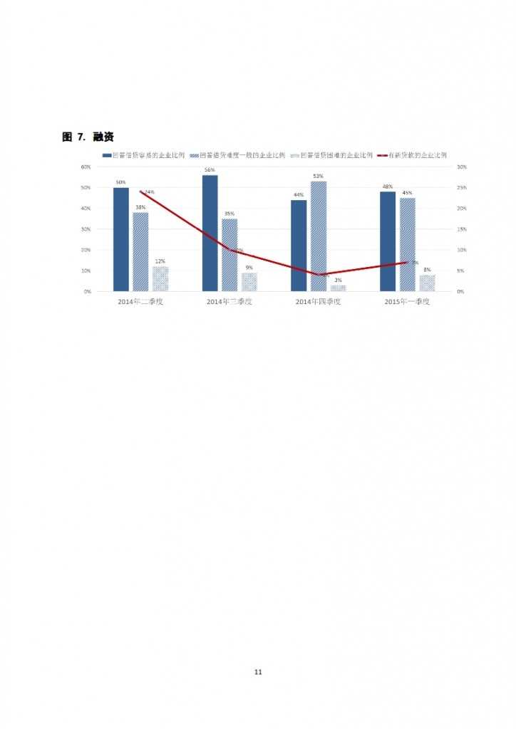 长江商学院：2015年Q1中国产业经济调查报告_012