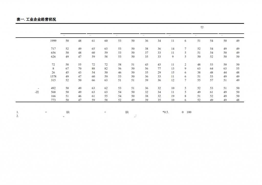 长江商学院：2015年Q1中国产业经济调查报告_013