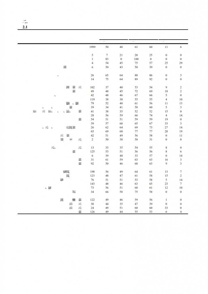 长江商学院：2015年Q1中国产业经济调查报告_014