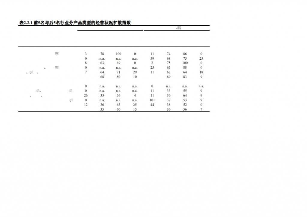 长江商学院：2015年Q1中国产业经济调查报告_016