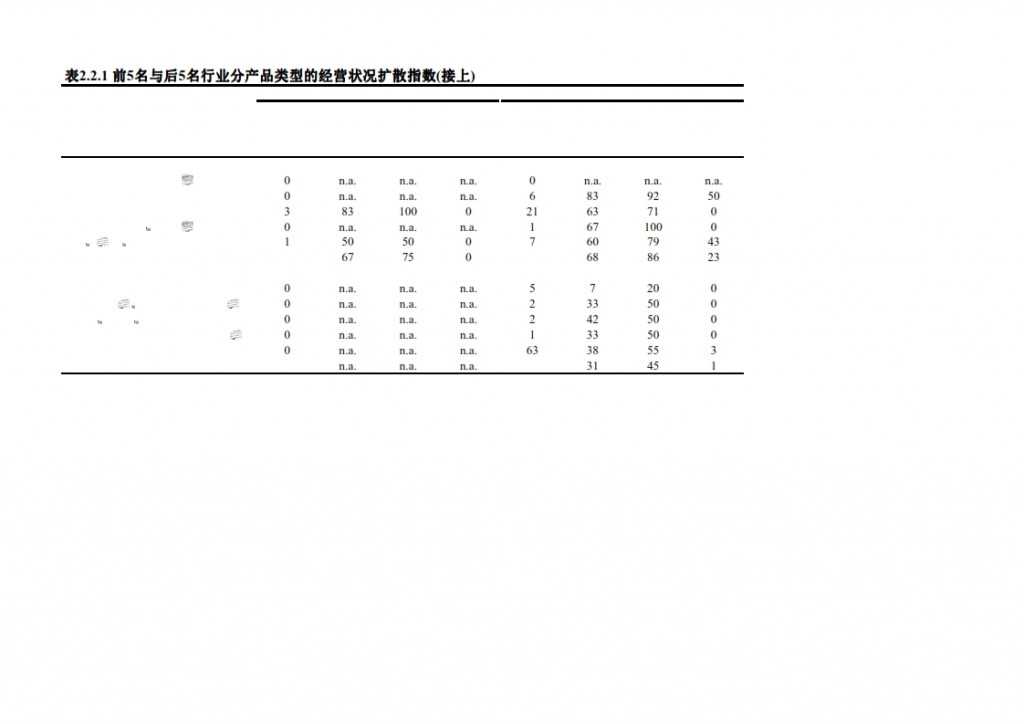 长江商学院：2015年Q1中国产业经济调查报告_017