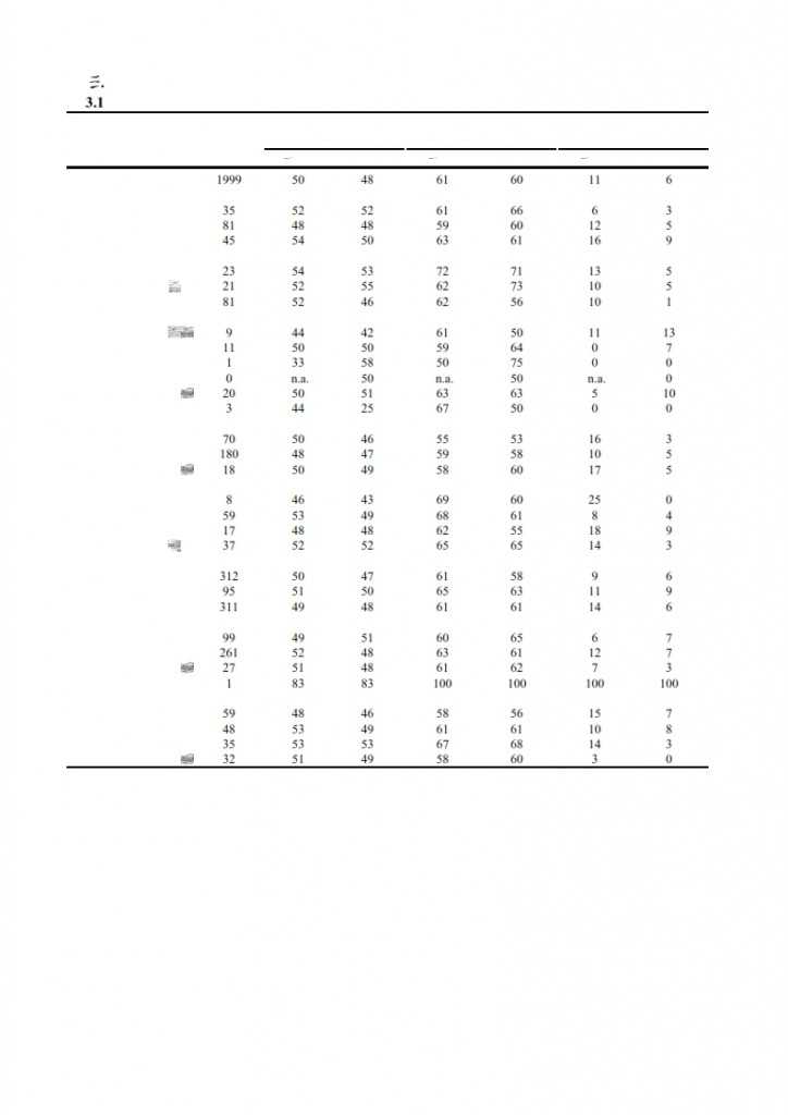 长江商学院：2015年Q1中国产业经济调查报告_018