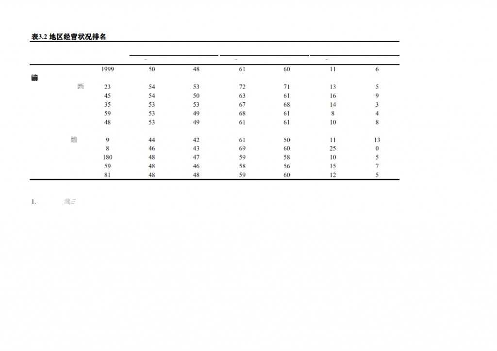 长江商学院：2015年Q1中国产业经济调查报告_019
