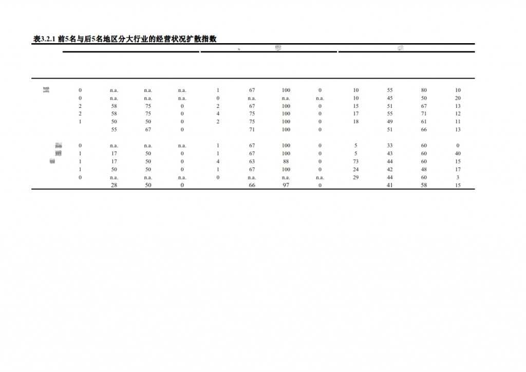 长江商学院：2015年Q1中国产业经济调查报告_020