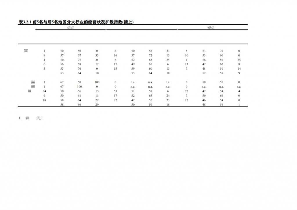 长江商学院：2015年Q1中国产业经济调查报告_021