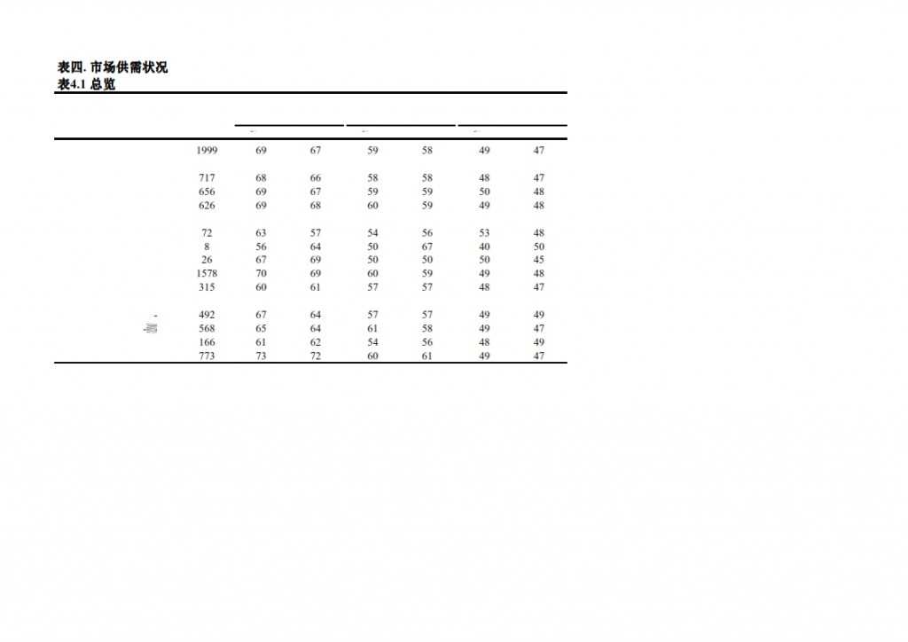 长江商学院：2015年Q1中国产业经济调查报告_022