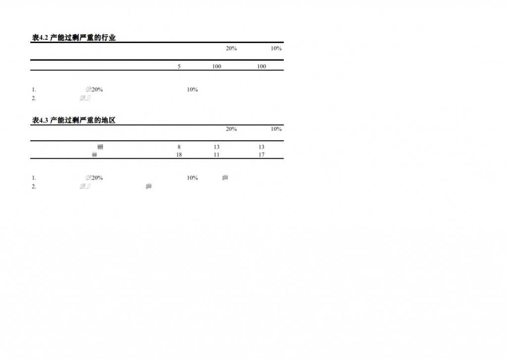长江商学院：2015年Q1中国产业经济调查报告_023