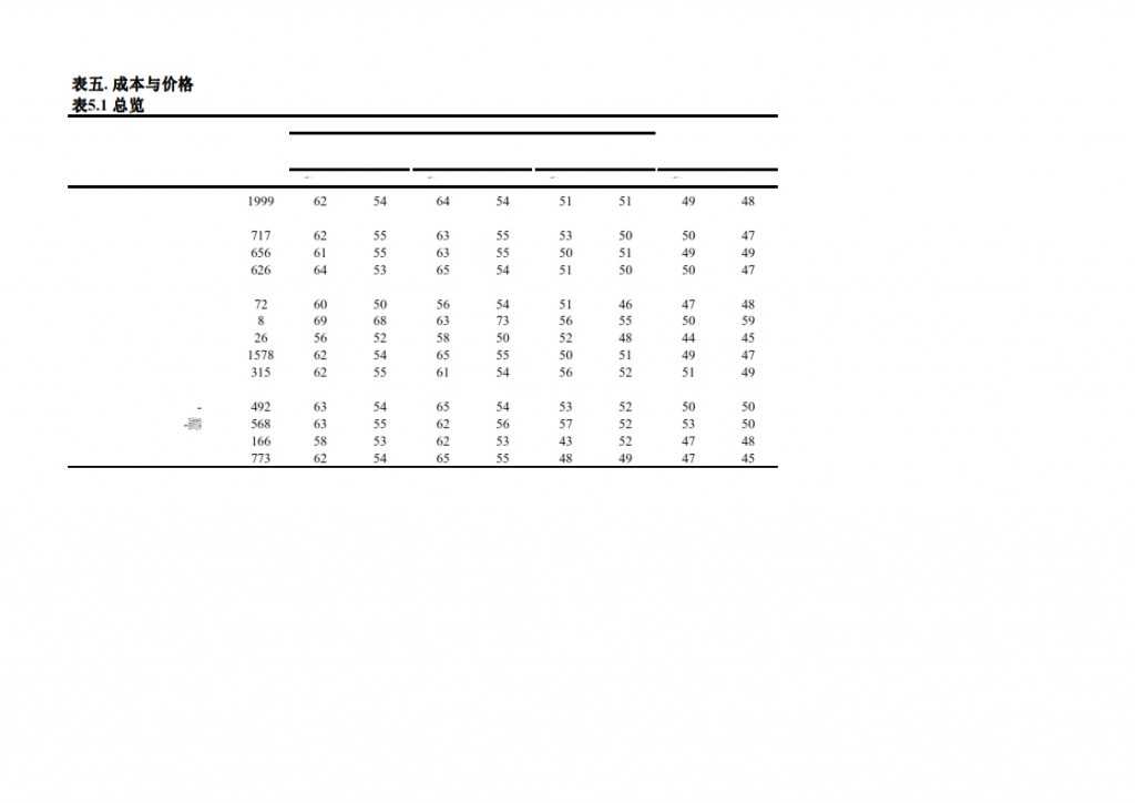 长江商学院：2015年Q1中国产业经济调查报告_024