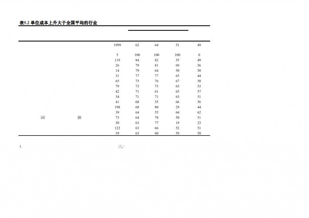 长江商学院：2015年Q1中国产业经济调查报告_025