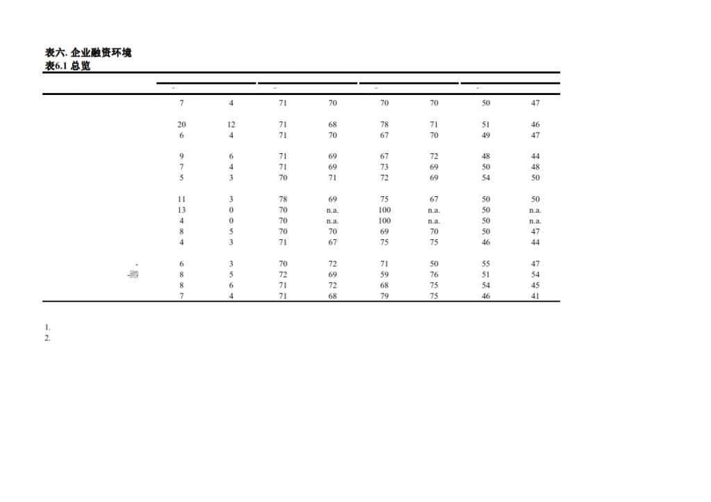 长江商学院：2015年Q1中国产业经济调查报告_028