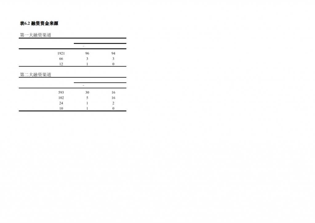 长江商学院：2015年Q1中国产业经济调查报告_029