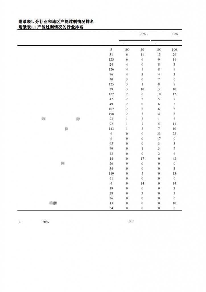 长江商学院：2015年Q1中国产业经济调查报告_030