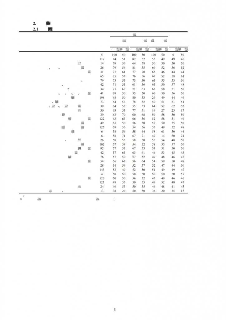 长江商学院：2015年Q1中国产业经济调查报告_032