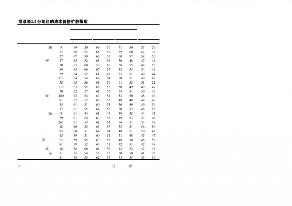 长江商学院：2015年Q1中国产业经济调查报告_033